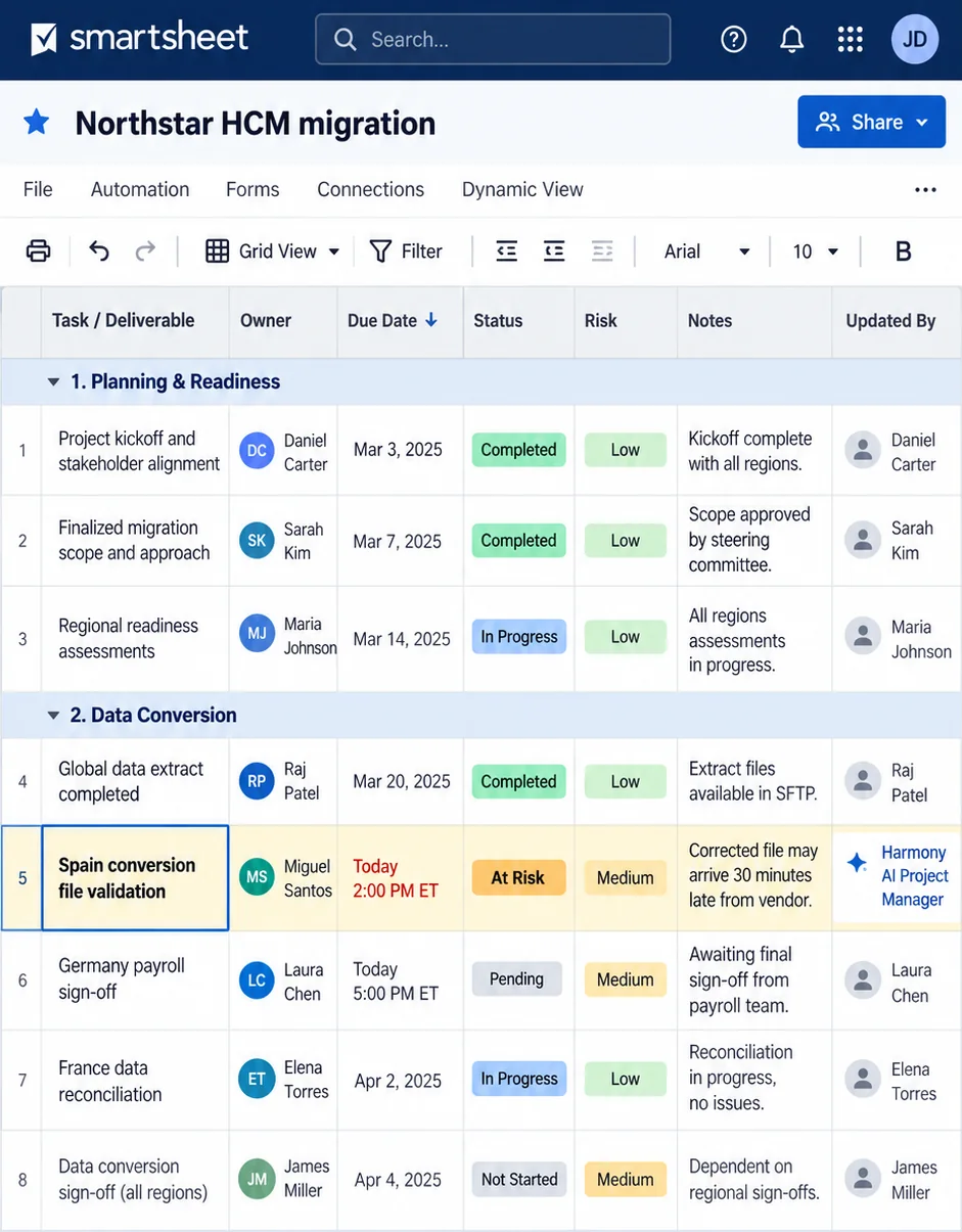 Smartsheet tracker for the Northstar HCM migration with the Spain conversion file validation row marked At Risk and updated by Harmony.